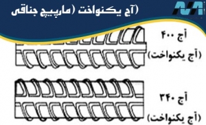 آج یکنواخت (مارپیچ جناقی)