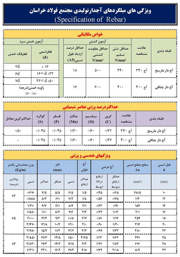 میلگرد نیشابور