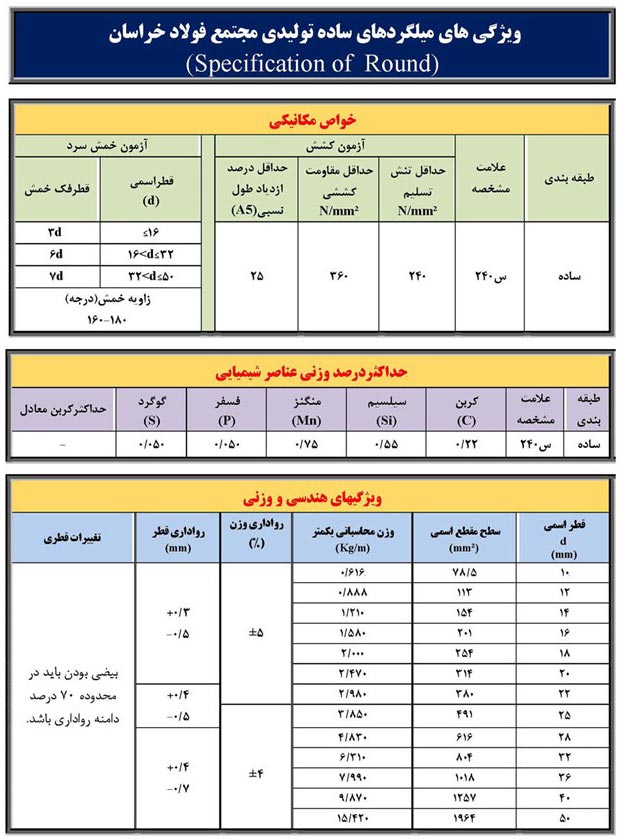 ویژگی میلگرد ساده نیشابور