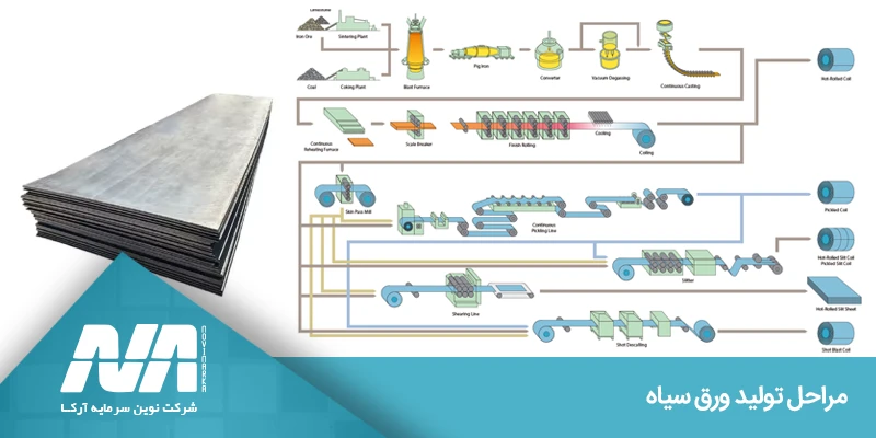 مراحل تولید ورق سیاه چگونه است؟