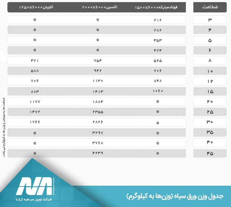 جدول وزن ورق سیاه