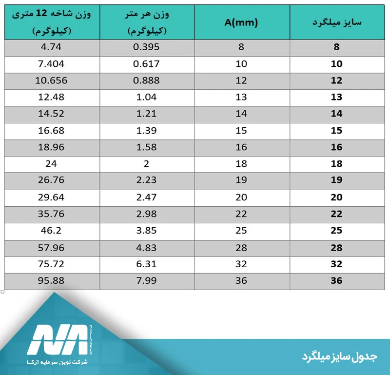 جدول وزن میلگرد