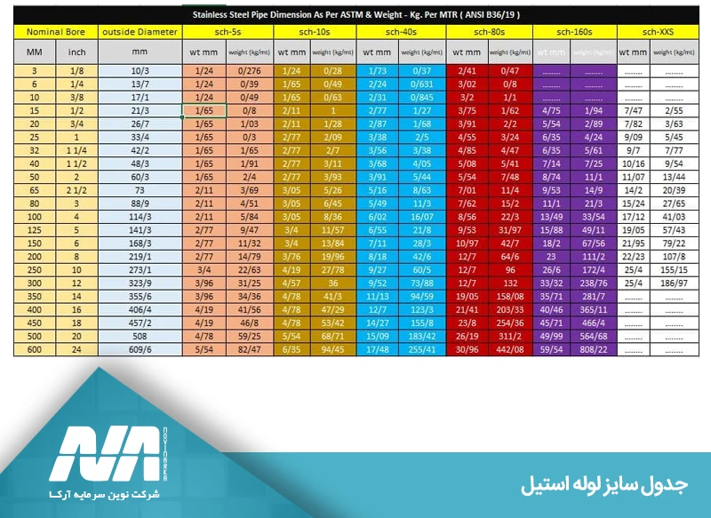 نحوه انتخاب مناسب سایز لوله استیل با استفاده از جدول