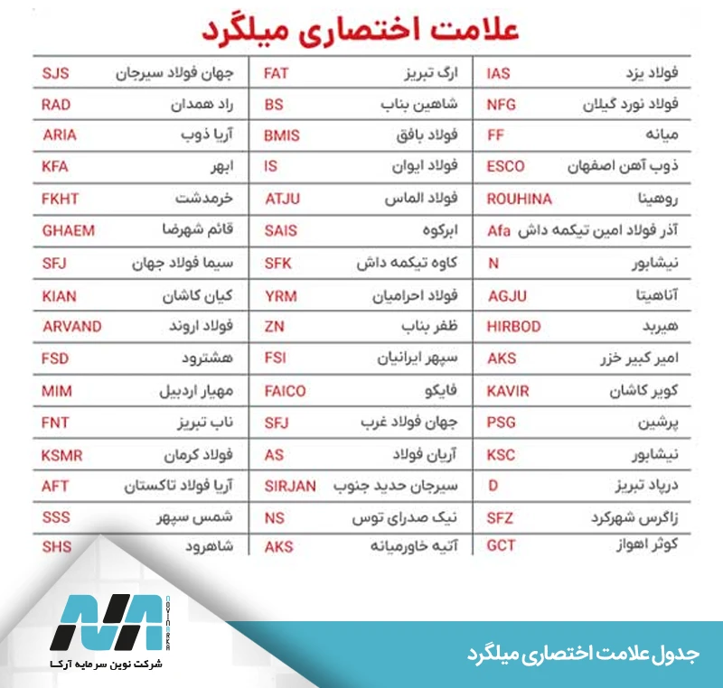 جدول علامت اختصاری میلگرد