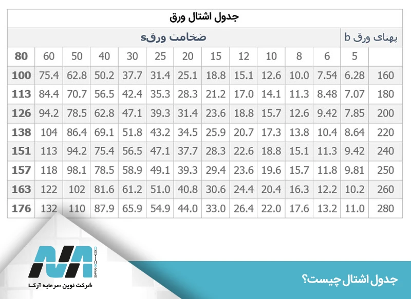 جدول اشتال ورق