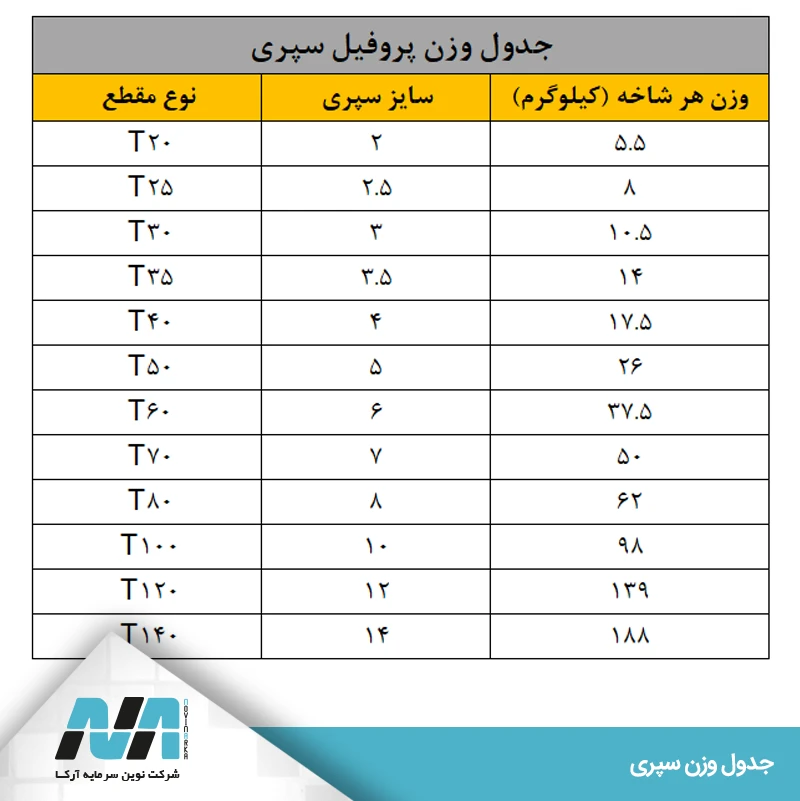 وزن سپری فولادی