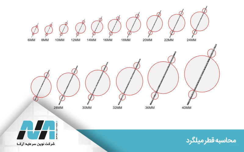 فرمول محاسبه قطر میلگرد