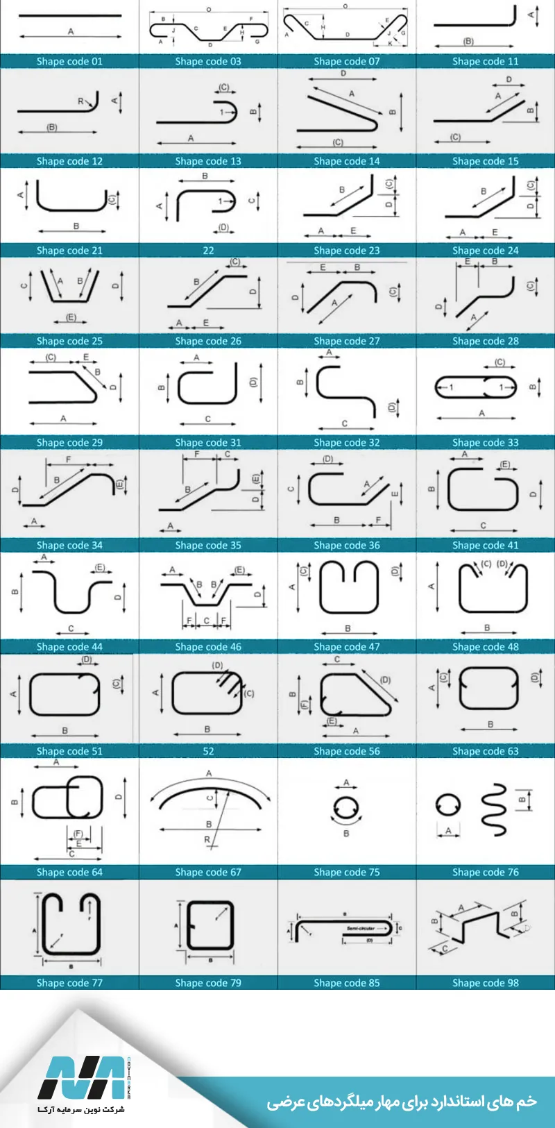 جدول خم میلگرد به انگلیسی